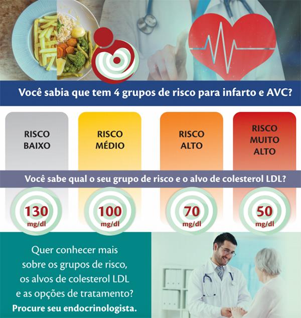 Exames Laboratoriais: 11 assuntos que você DEVE saber!