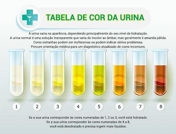 tabela de cor da urina
